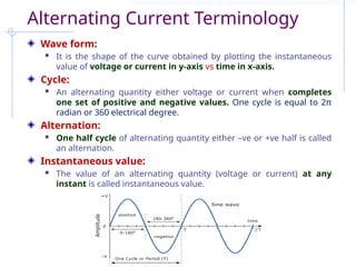 Comprehensive Fundamentals of Alternating Current and Electromagnetic ...