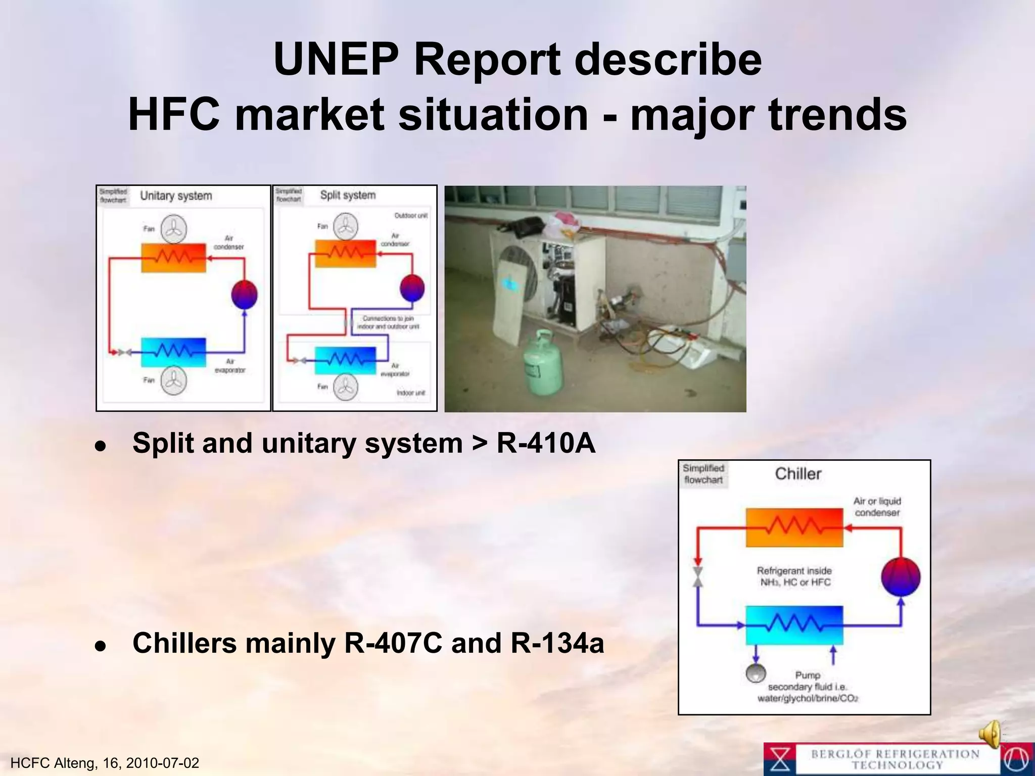 UNEP Report describeHFC market situation - major trendsSplit and unitary system > R-410AChillers mainly R-407C and R-134a