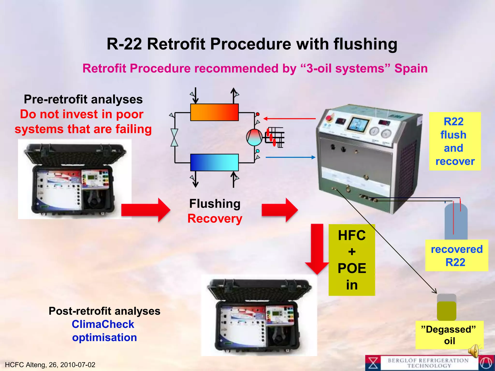 Mineral oil with HFC give poor heat transfer and