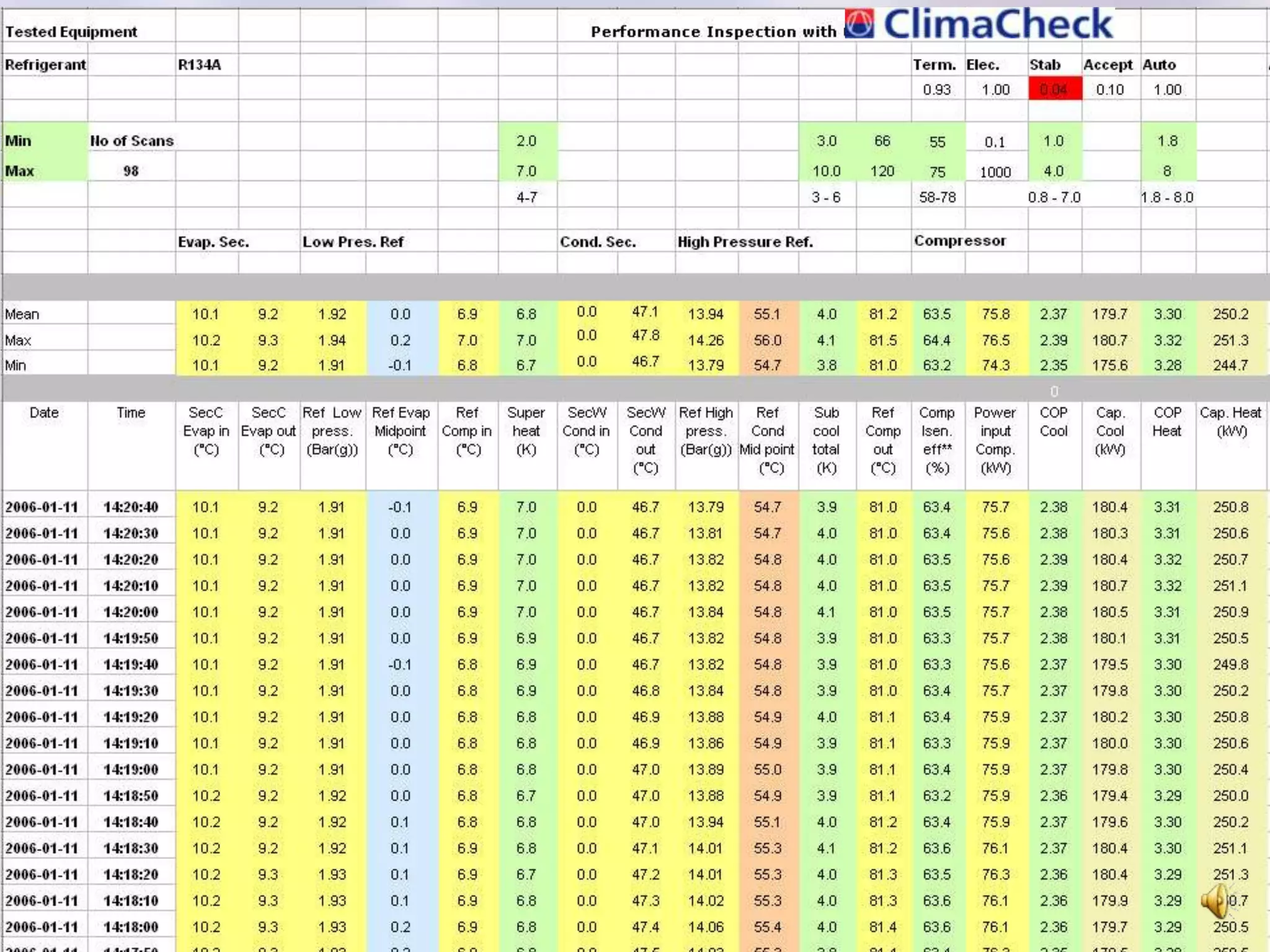 Contaminated mineral oil affects stability of systems