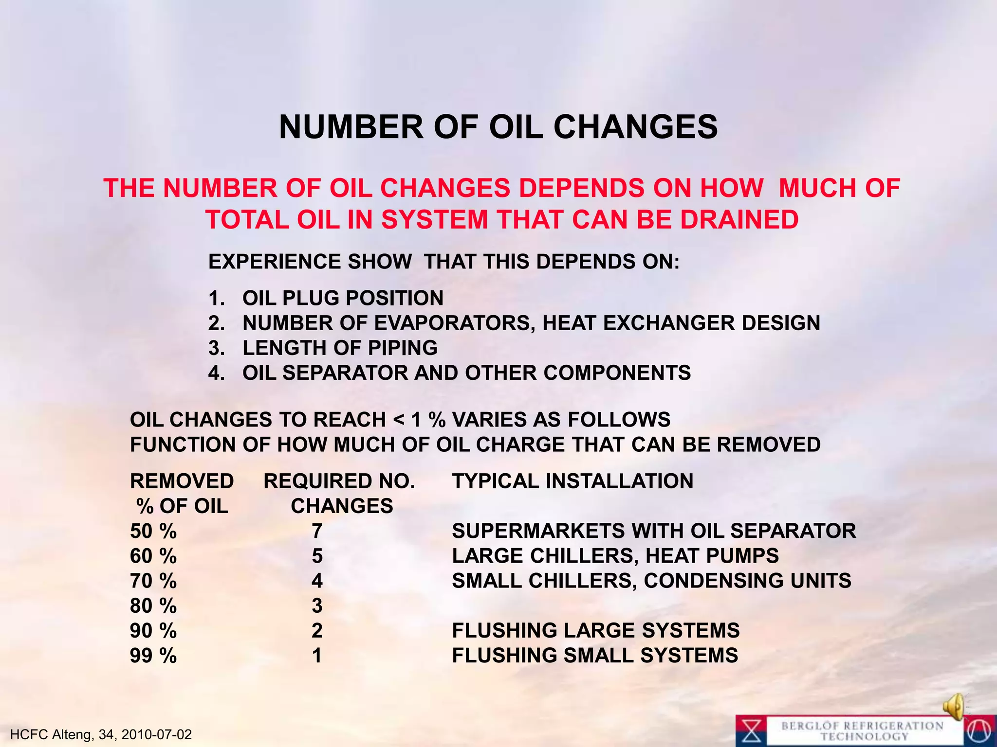 RETROFIT STEP BY STEP*	IDENTIFY SUITABLE OBJECT, MAKE A LIST OF COMPONENTS*	VERIFY FUNCTION OF SYSTEM,*	CORRECT PROBLEMS AND LEAKS IF ANY*	VERIFY COMPONENTS COMPATIBILITY WITH HFC/ESTEROIL*	REMOVE MINERAL OIL WITH OIL CHANGES OR FLUSHING *	CHANGE DRIER AND OTHER COMPONENTS *	EVACUATE CAREFULLY*	START UP, ADJUST EXPANSION VALVE, VERIFY FUNCTION*	MARK INSTALLATION CLEARLY WITH OIL AND REFRIGERANT *	TAKE OIL SAMPLE AFTER APPROX.. 100 HOURS