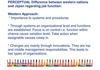 PERCEPTUAL Difference between western nations
and Japan regarding job function:
Western Approach:
* Importance to systems and procedures
* Through systems an organizational level and functions
are established. Focus is on control i.e. function within
chance cause variation level. Take action when
assignable causes creep in.
* Changes are mainly through innovations. They are top
and middle management responsibilities. This leads to
two types of organizations.
BY: Berhanu Tadesse Taye
 