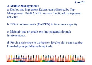 Cont’d
2. Middle Management:
a. Deploy and implement Kaizen goals directed by Top
Management. Use KAIZEN in cross functional management
activities.
b. Effect improvements (KAIZEN) in functional capacity.
c. Maintain and up grade existing standards through
improvements.
d. Provide assistance to workers to develop skills and acquire
knowledge on problem solving tools.
BY: Berhanu Tadesse Taye
 