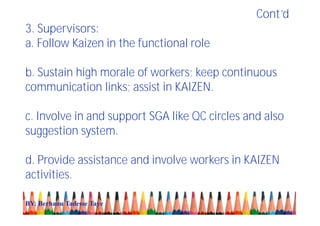 Cont’d
3. Supervisors:
a. Follow Kaizen in the functional role
b. Sustain high morale of workers; keep continuous
communication links; assist in KAIZEN.
c. Involve in and support SGA like QC circles and also
suggestion system.
d. Provide assistance and involve workers in KAIZEN
activities.
BY: Berhanu Tadesse Taye
 