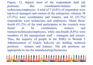 Figure, 12, depicts most of the respondents held job
positions, like coordinators/trainers and
technicians/employees. A total of 7 (8.8%) of respondent were
top-level managers and owners of the enterprises, whereas 30
(37.5%) were coordinators and trainers, and 43 (53.7%)
respondents were technicians and employees. About three-
fourth (91.2%) of the total participants in the research were
found to be coordinators, trainers and
trainees/technicians/employees, while one-fourth (8.8%) were
members of the management staff – managers and owners.
Thus, the majority of people in the SMEs in Woreda 3
Administration of Gulele Sub-city are holding technical
positions – trainers and trainees. The job positions are
appropriate to run the manufacturing businesses.
 
