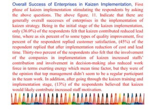 Overall Success of Enterprises in Kaizen Implementation, First
phase of kaizen implementation stimulating the respondents by asking
the above questions. The above figure. 11. Indicate that there are
generally overall successes of enterprises in the implementation of
kaizen strategy. Being in the initial stage of the kaizen implementation,
only (36.0%) of the respondents felt that kaizen contributed reduced lead
time, where as six percent of to some types of quality improvement, five
percent of the respondent replied customer satisfaction, (45%) of the
respondent replied that after implementation reduction of cost and lead
time. Thirty-two percent of the respondents also felt that the involvement
of the companies in implementation of kaizen increased staffs’
contribution and involvement in decision-making also reduced work
force in terms exerting energy which mean time factor, but they were of
the opinion that top management didn’t seem to be a regular participant
in the team work. In addition, after going through the kaizen training and
implementation stage, (13%) of the respondents believed that kaizen
would likely contribute increased staff motivation.
 