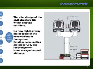 The slim design of the
civil structure fits
within existing
corridors.
No new rights-of-way
are needed for the
development of
the system
Existing communities
are preserved, and
redevelopment
is encouraged around
stations.
24
 