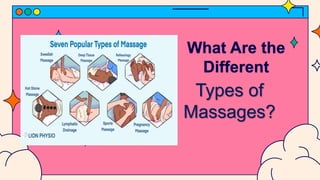Types of
Massages?
What Are the
Different
 