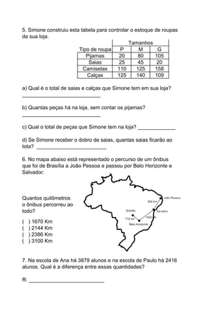 5. Simone construiu esta tabela para controlar o estoque de roupas
da sua loja.
                                              Tamanhos
                        Tipo de roupa     P        M      G
                           Pijamas       20       80     105
                            Saias        25       45      20
                          Camisetas     110       125    158
                            Calças      125       140    109

a) Qual é o total de saias e calças que Simone tem em sua loja?
___________________________

b) Quantas peças há na loja, sem contar os pijamas?
___________________________

c) Qual o total de peças que Simone tem na loja? _____________

d) Se Simone receber o dobro de saias, quantas saias ficarão ao
tota? ________________________

6. No mapa abaixo está representado o percurso de um ônibus
que foi de Brasília a João Pessoa e passou por Belo Horizonte e
Salvador:



Quantos quilômetros
o ônibus percorreu ao
todo?

(   ) 1670 Km
(   ) 2144 Km
(   ) 2386 Km
(   ) 3100 Km


7. Na escola de Ana há 3879 alunos e na escola de Paulo há 2416
alunos. Qual é a diferença entre essas quantidades?

R: __________________________
 