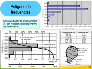 SSV 24
Polígono de
frecuencias
Gráfico de barras de áreas parciales
(%) con respecto a altitudes (msnm)
que las encierran.
 