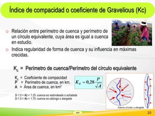 SSV 25
Índice de compacidad o coeficiente de Gravelious (Kc)
o Relación entre perímetro de cuenca y perímetro de
un círculo equivalente, cuya área es igual a cuenca
en estudio.
o Indica regularidad de forma de cuenca y su influencia en máximas
crecidas.
Kc = Perímetro de cuenca/Perímetro del círculo equivalente
Kc = Coeficiente de compacidad
P = Perímetro de cuenca, en km.
A = Área de cuenca, en km2
Si 1.0 < Kc < 1.25: cuenca es redondeada o achatada
Si 1.5 < Kc < 1.75: cuenca es oblonga o alargada
 
