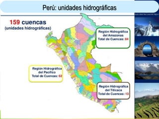 SSV 33
Perú: unidades hidrográficas
 