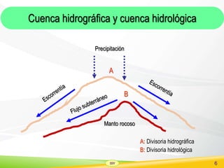 SSV 6
Cuenca hidrográfica y cuenca hidrológica
Precipitación
A: Divisoria hidrográfica
B: Divisoria hidrológica
Manto rocoso
A
B
 