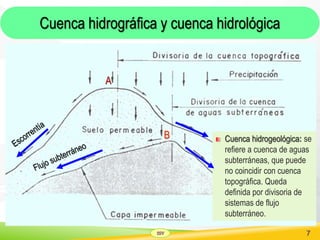 SSV 7
Cuenca hidrográfica y cuenca hidrológica
Cuenca hidrogeológica: se
refiere a cuenca de aguas
subterráneas, que puede
no coincidir con cuenca
topográfica. Queda
definida por divisoria de
sistemas de flujo
subterráneo.
A
B
 