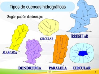 SSV 8
Tipos de cuencas hidrográficas
Según patrón de drenaje:
 