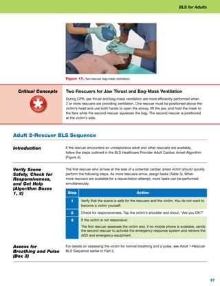 (1) American Heart Association - BLS Provider Manu_230907_200523.pdf