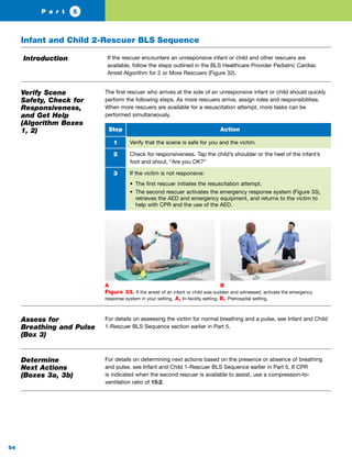 Infant Bls Algorithm Two Rescuers (1) American Heart Association - BLS Provider Manu_230907_200523.pdf