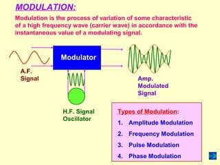 Modulation Steps Communication - Amplitude Modulation Class 12 Part-1 | PPT