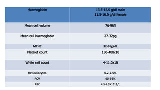 1 Anaemia.pptx