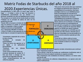 Matriz Fodas de Starbucks del año 2018 al
2020.Experiencias Únicas.
O
OPORTUNIDAD
A
AMENAZA
D
DEBILIDAD
F
FORTALEZA
Conceptualizaron al Café como un tercer lugar entre el
hogar y el trabajo y como un lugar de encuentro y
sociabilización personalizada con sus Clientes y su
personal; resultando con esto una fidelidad hacia la marca.
*Su concepto es ser dueños de los locales desde sus inicios
*Trabajan con el concepto de cadena de valor con los
productores de café
*Desde 1992 se incorporo a la bolsa de Valores.
*Son los primeros en vender el concepto de Frapuccino
(1995 y se expanden a Tokio en Japón)
*Alianza Comercial con Nestlé(2018)
*E.U. representa el 88.36% en América
Y China el 72.06% en Asía operando de manera directa sus
locales bajo en concepto de experiencias únicas.
Ante la amenaza del covid en espacios cerrados reinventarse para continuar
con la “experiencia starbuck”
*Cierre parcial o total de sus locales por rendimientos insuficientes ante el
cambio de la forma de adquirir productos en espacios cerrados.
*Hay competencia ante vendedores de diversas cadenas a un menor costo
una taza de café.
*Existen movimientos de cafeterías independientes y se oponen ante esta
cadena multinacional.
*Crecimiento y expansión de su marca
En Asía y Europa.
*Fortalecer el concepto de
Sustentabilidad.
*Entrar de forma mas agresiva en la
era digital y de aplicaciones
personalizadas.
*Continuar con sus alianzas
comerciales
*Crear nuevos productos ante una
Creciente demanda de comida Fit. Y
lista para llevar o entregar con los
protocolos de seguridad anticovid.
*Crear miniparticipaciones con las
cafeterías pequeñas.
*Alto precio: tiene precios altos que maximizan
los márgenes de ganancias pero reducen la
asequibilidad de sus productos. Este factor
estratégico interno es una debilidad porque
limita la participación de mercado de la
empresa, especialmente en áreas con ingresos
disponibles relativamente más bajos.
*Imitabilidad de los productos: la empresa
debe desarrollar fortalezas para reducir los
efectos adversos de la imitación y la influencia
de los altos precios en la participación de
mercado de la compañía en la industria global.
*En su política acelerada de expansión Global
registran un 49.06% que operan mediante
Franquicia comparado con el 50.94% que son
operados por ellos mismos, situación que se
observan vulnerables con ese porcentaje al no
ofrcer el servicio autentico operado por ellos
mismos.
*Corea del sur y Reino unido es la zona
internacional donde se tiene franquiciado y
como resultado se observa un margen de
ventas menor.
 