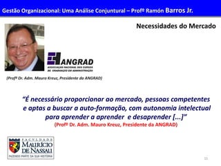 11
Necessidades do Mercado
“É necessário proporcionar ao mercado, pessoas competentes
e aptas a buscar a auto-formação, com autonomia intelectual
para aprender a aprender e desaprender [...]”
(Profº Dr. Adm. Mauro Kreuz, Presidente da ANGRAD)
(Profº Dr. Adm. Mauro Kreuz, Presidente da ANGRAD)
Gestão Organizacional: Uma Análise Conjuntural – Profº Ramón Barros Jr.
 