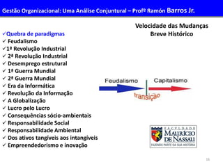 16
Administração de Recursos Humanos I
Quebra de paradigmas
 Feudalismo
1ª Revolução Industrial
 2ª Revolução Industrial
 Desemprego estrutural
 1ª Guerra Mundial
 2ª Guerra Mundial
 Era da Informática
 Revolução da Informação
 A Globalização
 Lucro pelo Lucro
 Consequências sócio-ambientais
 Responsabilidade Social
 Responsabilidade Ambiental
 Dos ativos tangíveis aos intangíveis
 Empreendedorismo e inovação
Velocidade das Mudanças
Breve Histórico
Gestão Organizacional: Uma Análise Conjuntural – Profº Ramón Barros Jr.
 
