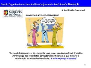 38
A Realidade Funcional
“As condições favoráveis da economia, gera novas oportunidades de trabalho,
porém exige dos candidatos, competências adicionais, o que dificulta a
recolocação no mercado de trabalho. É o desemprego estrutural”
Administração de Recursos Humanos IGestão Organizacional: Uma Análise Conjuntural – Profº Ramón Barros Jr.
 