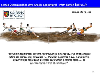 39
Campo de Forças
“Enquanto as empresas buscam a sobrevivência do negócio, seus colaboradores
lutam por manter seus empregos [...] O grande problema é que, muitas vezes,
as partes não conseguem perceber que querem a mesma coisa [...] as
consequências sociais são drásticas!”
Administração de Recursos Humanos IGestão Organizacional: Uma Análise Conjuntural – Profº Ramón Barros Jr.
 