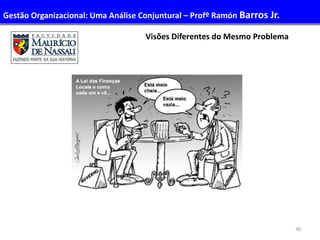 40
Visões Diferentes do Mesmo Problema
Administração de Recursos Humanos IGestão Organizacional: Uma Análise Conjuntural – Profº Ramón Barros Jr.
 