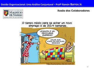 42
Ilusão dos Colaboradores
Administração de Recursos Humanos IGestão Organizacional: Uma Análise Conjuntural – Profº Ramón Barros Jr.
 