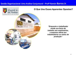 44
O Que Une Esses Aparentes Opostos?
“Enquanto o trabalhador
vende sua força de
trabalho aos empresários,
a empresa oferta aos
trabalhadores os meios de
produção”
Administração de Recursos Humanos IGestão Organizacional: Uma Análise Conjuntural – Profº Ramón Barros Jr.
 