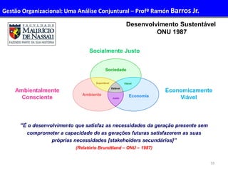 59
Desenvolvimento Sustentável
ONU 1987
“É o desenvolvimento que satisfaz as necessidades da geração presente sem
comprometer a capacidade de as gerações futuras satisfazerem as suas
próprias necessidades [stakeholders secundários]”
(Relatório Brundtland – ONU – 1987)
Socialmente Justo
Ambientalmente
Consciente
Economicamente
Viável
Gestão Organizacional: Uma Análise Conjuntural – Profº Ramón Barros Jr.
 