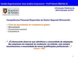 64
Administração de Recursos Humanos I
A Evolução Histórica da
Administração de R.H.
Competências Pessoais Requeridas do Gestor Segundo Rhinesmith:
 Ciclo de aprendizado de competência global
 Mentalidade
 Característica pessoal
 Competência
 “...É interessante observar que admitimos a necessidade de adaptação
das empresas em resposta às mudanças; no entanto, nem sempre
reconhecemos a necessidade de novas qualificações profissionais ...”
(Vergara - 2006)
Gestão Organizacional: Uma Análise Conjuntural – Profº Ramón Barros Jr.
 