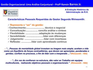 65
Administração de Recursos Humanos I
A Evolução Histórica da
Administração de R.H.
Características Pessoais Requeridas do Gestor Segundo Rhinesmith:
 Representa o “ser” da gestão:
Conhecimento:............................ técnico e negocial
 Conceituação:.................. concilia análise e síntese
 Flexibilidade: .....................adaptação às mudanças
 Sensibilidade: ..........................lidar com diferenças
 Julgamento: ..............................lidar com incertezas
 Reflexão: ................lidar com aprendizado contínuo
 “....Pessoas de mentalidade global investem na imagem mais ampla; aceitam a vida
como um Equilíbrio de forças contraditórias, que devem ser apreciadas, ponderadas e
geridas; confiam no processo, a fim de lidar com o inesperado ...”(Rhinesmith - 1993)
 “...Em vez de confiarem na estrutura, dão valor ao Trabalho em equipes
multiculturais, realizando objetivos pessoais e organizacionais.” (Rhinesmith - 1993)
Gestão Organizacional: Uma Análise Conjuntural – Profº Ramón Barros Jr.
 