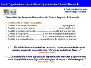 66
Administração de Recursos Humanos I
A Evolução Histórica da
Administração de R.H.
Competências Pessoais Requeridas do Gestor Segundo Rhinesmith:
 Representa o “fazer” da gestão:
 Gestão da competitividade.........................................ação global
 Gestão da complexidade.......................................ação sistêmica
 Gestão da adaptabilidade..............................ação para mudança
 Gestão de equipes......................lidar com múltiplas habilidades
 Gestão da incerteza.....................lidar com mudanças contínuas
 Gestão do aprendizado............aprendizado de sí para os outros
 “... Mentalidade e características pessoais, representam o lado ser da
gestão, enquanto competências referem-se ao lado do fazer ...”
(Rhinesmith - 1993)
 “... Competência é uma capacidade específica de executar a ação em um
nível de habilidade que Seja suficiente para alcançar o efeito desejado”
(Rhinesmith - 1993)
Gestão Organizacional: Uma Análise Conjuntural – Profº Ramón Barros Jr.
 