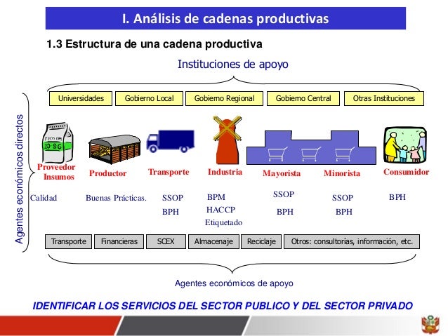 1 analisis de_la_cadena_productiva