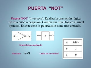PUERTA “NOT”
Puerta NOT (Inversora). Realiza la operación lógica
de inversión o negación. Cambia un nivel lógico al nivel
opuesto. En este caso la puerta sólo tiene una entrada.
Símbolo/normalizado
S = aFunción Tabla de la verdad
 
