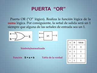 PUERTA “OR”
Puerta OR (“O” lógico). Realiza la función lógica de la
suma lógica. Por consiguiente, la señal de salida será un 1
siempre que alguna de las señales de entrada sea un 1.
Símbolo/normalizado
Función Tabla de la verdadS = a + b
 