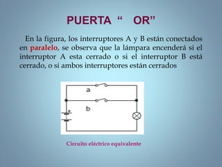 PUERTA “ OR”
En la figura, los interruptores A y B están conectados
en paralelo, se observa que la lámpara encenderá si el
interruptor A esta cerrado o si el interruptor B está
cerrado, o si ambos interruptores están cerrados
Circuito eléctrico equivalente
 