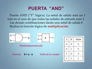 PUERTA “AND”
Puerta AND (“Y” lógico). La señal de salida será un 1
solo en el caso de que todas las señales de entrada sean 1.
Las demás combinaciones darán una señal de salida 0.
Realiza la función lógica de multiplicación.
Símbolo/normalizado
Función Tabla de la verdadS = a · b
 