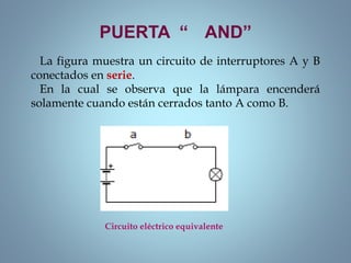 PUERTA “ AND”
La figura muestra un circuito de interruptores A y B
conectados en serie.
En la cual se observa que la lámpara encenderá
solamente cuando están cerrados tanto A como B.
Circuito eléctrico equivalente
 