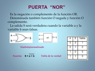 PUERTA “NOR”
Es la negación o complemento de la función OR.
Denominada también función O negada y función O
complemento.
La salida S será verdadera cuando la variable a y la
variable b sean falsas.
Símbolo/normalizado
Función Tabla de la verdadS = a + b
 