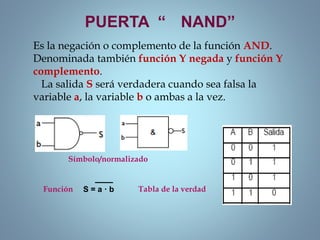 PUERTA “ NAND”
Símbolo/normalizado
Función Tabla de la verdad
Es la negación o complemento de la función AND.
Denominada también función Y negada y función Y
complemento.
La salida S será verdadera cuando sea falsa la
variable a, la variable b o ambas a la vez.
S = a · b
 