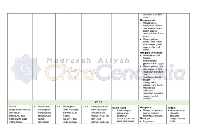 Contoh Soalan Graf Fizik Tingkatan 4 - Residence w