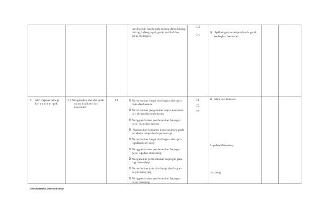 Analisis tujuan mata pelajaran fisika oke