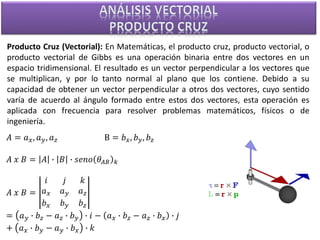 Producto Cruz (Vectorial): En Matemáticas, el producto cruz, producto vectorial, o
producto vectorial de Gibbs es una operación binaria entre dos vectores en un
espacio tridimensional. El resultado es un vector perpendicular a los vectores que
se multiplican, y por lo tanto normal al plano que los contiene. Debido a su
capacidad de obtener un vector perpendicular a otros dos vectores, cuyo sentido
varía de acuerdo al ángulo formado entre estos dos vectores, esta operación es
aplicada con frecuencia para resolver problemas matemáticos, físicos o de
ingeniería.
𝐴 = 𝑎 𝑥, 𝑎 𝑦, 𝑎 𝑧 B = 𝑏 𝑥, 𝑏 𝑦, 𝑏 𝑧
𝐴 𝑥 𝐵 = 𝐴 ∙ 𝐵 ∙ 𝑠𝑒𝑛𝑜 𝜃𝐴𝐵 𝑘
𝐴 𝑥 𝐵 =
𝑖 𝑗 𝑘
𝑎 𝑥 𝑎 𝑦 𝑎 𝑧
𝑏 𝑥 𝑏 𝑦 𝑏 𝑧
= 𝑎 𝑦 ∙ 𝑏 𝑧 − 𝑎 𝑧 ∙ 𝑏 𝑦 ∙ 𝑖 − 𝑎 𝑥 ∙ 𝑏 𝑧 − 𝑎 𝑧 ∙ 𝑏 𝑥 ∙ 𝑗
+ 𝑎 𝑥 ∙ 𝑏 𝑦 − 𝑎 𝑦 ∙ 𝑏 𝑥 ∙ 𝑘
 