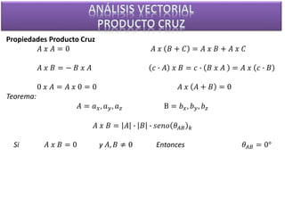 Propiedades Producto Cruz
𝐴 𝑥 𝐴 = 0 𝐴 𝑥 𝐵 + 𝐶 = 𝐴 𝑥 𝐵 + 𝐴 𝑥 𝐶
𝐴 𝑥 𝐵 = − 𝐵 𝑥 𝐴 𝑐 ∙ 𝐴 𝑥 𝐵 = 𝑐 ∙ 𝐵 𝑥 𝐴 = 𝐴 𝑥 𝑐 ∙ 𝐵
0 𝑥 𝐴 = 𝐴 𝑥 0 = 0 𝐴 𝑥 𝐴 + 𝐵 = 0
Teorema:
𝐴 = 𝑎 𝑥, 𝑎 𝑦, 𝑎 𝑧 B = 𝑏 𝑥, 𝑏 𝑦, 𝑏 𝑧
𝐴 𝑥 𝐵 = 𝐴 ∙ 𝐵 ∙ 𝑠𝑒𝑛𝑜 𝜃𝐴𝐵 𝑘
Si 𝐴 𝑥 𝐵 = 0 y 𝐴, 𝐵 ≠ 0 Entonces 𝜃𝐴𝐵 = 0°
 