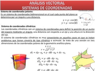 Sistema de coordenadas polares:
Es un sistema de coordenadas bidimensional en el cual cada punto del plano se
determina por un ángulo y una distancia.
𝑥 = 𝜌 ∙ 𝑐𝑜𝑠 ∅
𝑦 = 𝜌 ∙ 𝑠𝑒𝑛𝑜 ∅
𝜌∅
Sistema de coordenadas cilíndricas
Las coordenadas cilíndricas son un sistema de coordenadas para definir la posición de un punto
del espacio mediante un ángulo, una distancia con respecto a un eje y una altura en la dirección
del eje.
El sistema de coordenadas cilíndricas es muy conveniente en aquellos casos en que se tratan
problemas que tienen simetría de tipo cilíndrico o acimutal. Se trata de una versión en tres
dimensiones de las coordenadas polares de la geometría analítica plana.
𝑧 = 𝑧
𝑟 = 𝜌2 + 𝑧2
𝑑𝐿 = 𝑑𝜌 ∙ 𝑎 𝜌 + 𝜌 ∙ 𝑑∅ ∙ 𝑎∅ + 𝑑𝑧 ∙ 𝑎 𝑧
𝑑𝑆 𝑧 = 𝜌 ∙ 𝑑∅ ∙ 𝑑𝜌 ∙ 𝑎 𝑧
𝑑𝑆 𝜌 = 𝜌 ∙ 𝑑∅ ∙ 𝑑𝑧 ∙ 𝑎 𝜌
𝑑𝑆∅ = 𝑑𝜌 ∙ 𝑑𝑧 ∙ 𝑎∅
𝑑𝑉 = 𝜌 ∙ 𝑑∅ ∙ 𝑑𝜌 ∙ 𝑑𝑧
 
