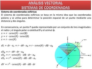 Sistema de coordenadas esféricas
El sistema de coordenadas esféricas se basa en la misma idea que las coordenadas
polares y se utiliza para determinar la posición espacial de un punto mediante una
distancia y dos ángulos.
En consecuencia, un punto P queda representado por un conjunto de tres magnitudes:
el radio r, el ángulo polar o colatitud θ y el azimut φ.
𝑥 = 𝑟 ∙ 𝑠𝑒𝑛𝑜(𝜃) ∙ 𝑐𝑜𝑠 ∅
𝑦 = 𝑟 ∙ 𝑠𝑒𝑛𝑜(𝜃) ∙ 𝑠𝑒𝑛𝑜 ∅
𝑧 = 𝑟 ∙ 𝑐𝑜𝑠(𝜃)
𝑑𝐿 = 𝑑𝑟 ∙ 𝑎 𝑟 + 𝑟 ∙ 𝑑𝜃 ∙ 𝑎 𝜃 + 𝑟 ∙ 𝑠𝑒𝑛𝑜(𝜃) ∙ 𝑑∅ ∙ 𝑎∅
𝑑𝑆∅ = 𝑟 ∙ 𝑑𝜃 ∙ 𝑑𝑟 ∙ 𝑎∅
𝑑𝑆 𝜌 = 𝑟 ∙ 𝑠𝑒𝑛𝑜(𝜃) ∙ 𝑑∅ ∙ 𝑑𝑟 ∙ 𝑎 𝜃
𝑑𝑆 𝑟 = 𝑟2
∙ 𝑠𝑒𝑛𝑜(𝜃) ∙ 𝑑∅ ∙ 𝑑𝜃 ∙ 𝑎 𝑟
𝑑𝑉 = 𝑟2
∙ 𝑠𝑒𝑛𝑜(𝜃) ∙ 𝑑𝜃 ∙ 𝑑∅ ∙ 𝑑𝑟
 