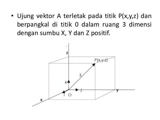 Mengapa vektor berdimensi 3 menggunakan notasi ijk
